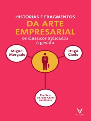 cover image of Histórias e Fragmentos de Arte Empresarial